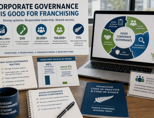 ARTICLE: Corporate Governance is Good For Franchising
