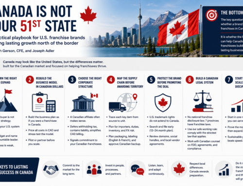 ARTICLE: Canada Is Not Your 51st State