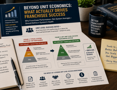 ARTICLE: Beyond Unit Economics: What Actually Drives Franchisee Success