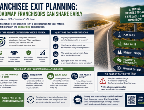 ARTICLE: Franchisee Exit Planning: A Roadmap Franchisors Can Share Early